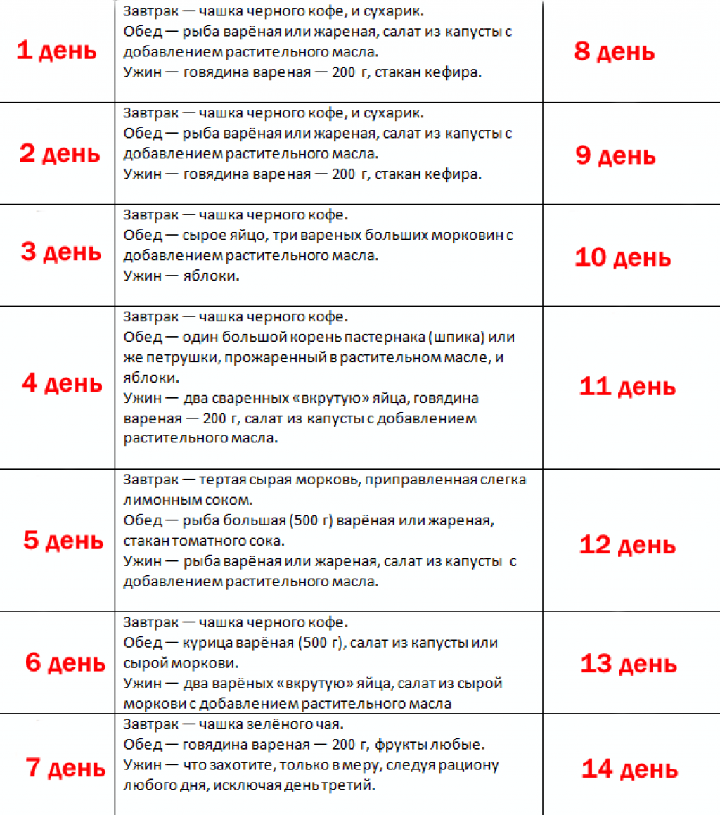 Японская диета меню. Японская диета на 14 дней меню таблица. Японская бессолевая диета на 14 дней меню таблица. Японская бессолевая диета на 14 дней меню на каждый день. Японская бессолевая диета 14 дней меню на каждый.