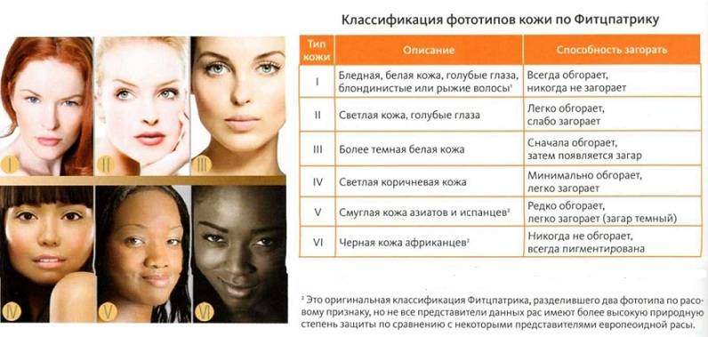 Типы кожи в косметологии классификация фото и описание