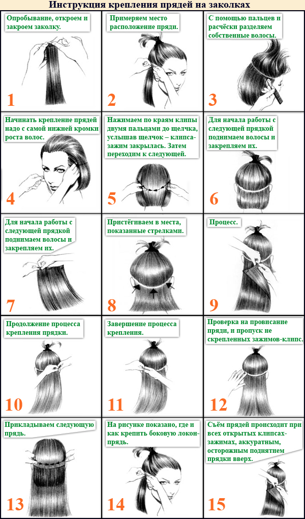 Распределение прядей при наращивании волос схема