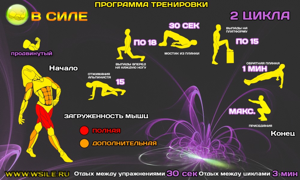 План тренировок дома без инвентаря