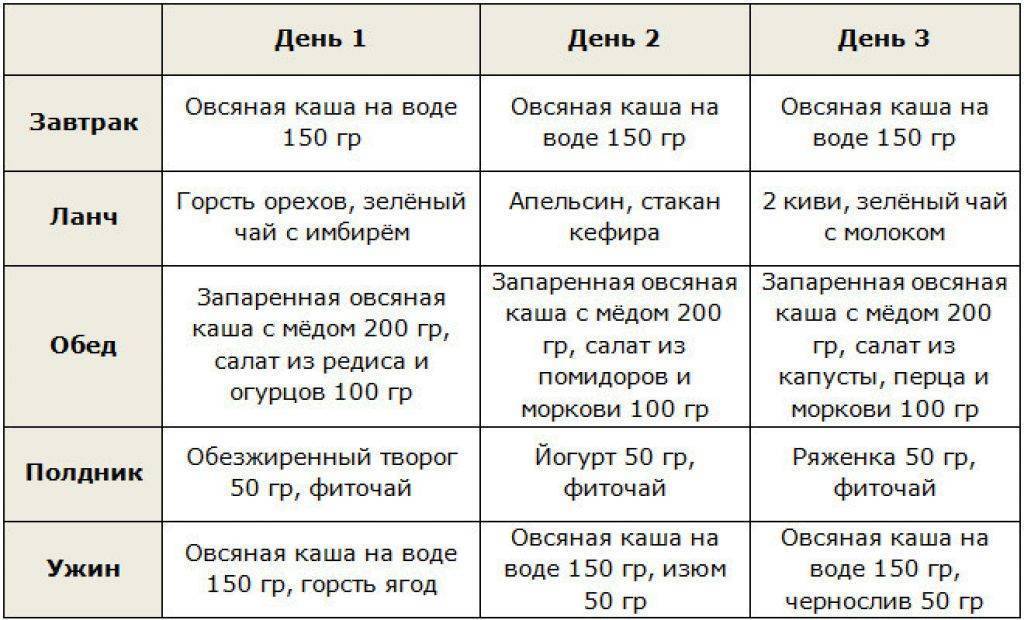 Американская диета "ужин минус": отзывы и результаты - medside.ru
