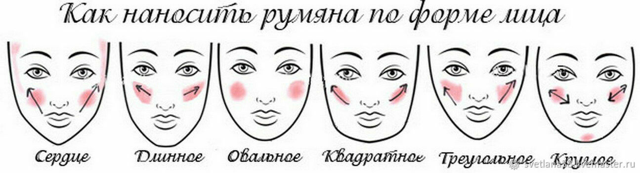 Коррекция лица консилерами: схемы и тонкости нанесения