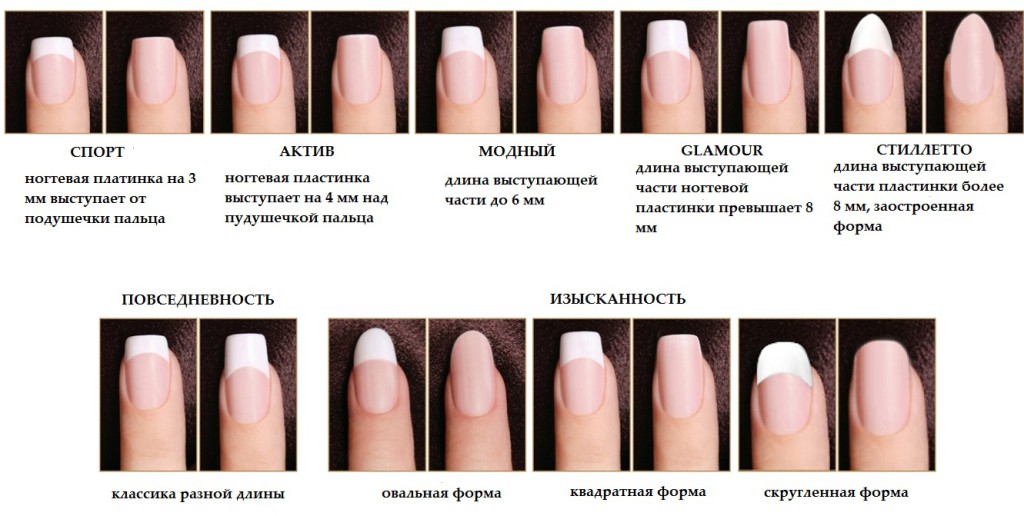 Формы ногтей и их названия: как определить характер девушки по ее маникюру