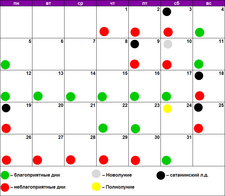 Календарь стрижки ногтей на октябрь по лунному календарю