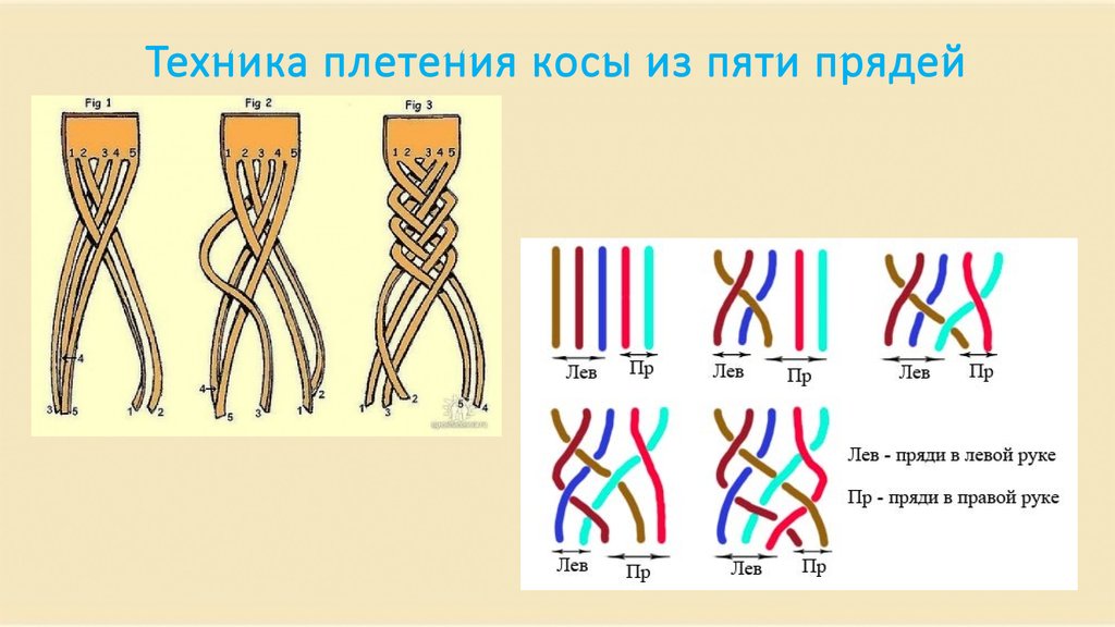 Коса из 4 прядей: пошаговая схема плетения с фото