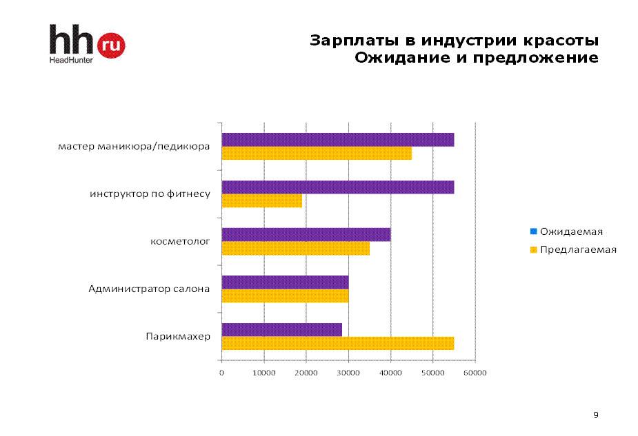 Сколько получает мастер в месяц. Объем рынка салонов красоты. Салоны красоты в России статистика. Рынок индустрии красоты в России. Статистика посещения салонов красоты.