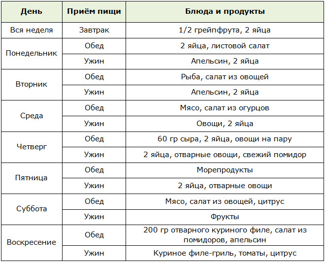 Если есть огурцы можно похудеть