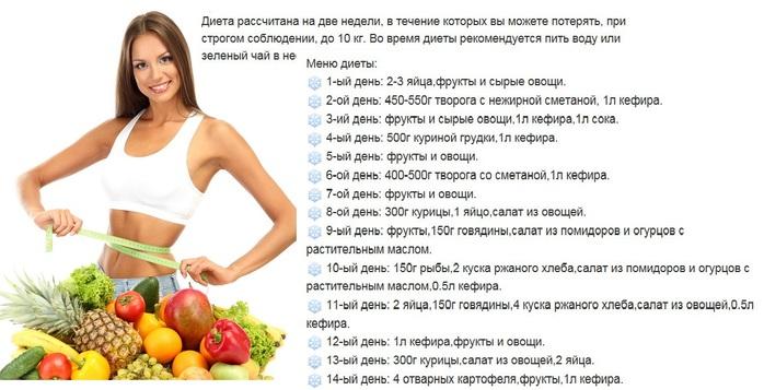 Лимонная диета для похудения