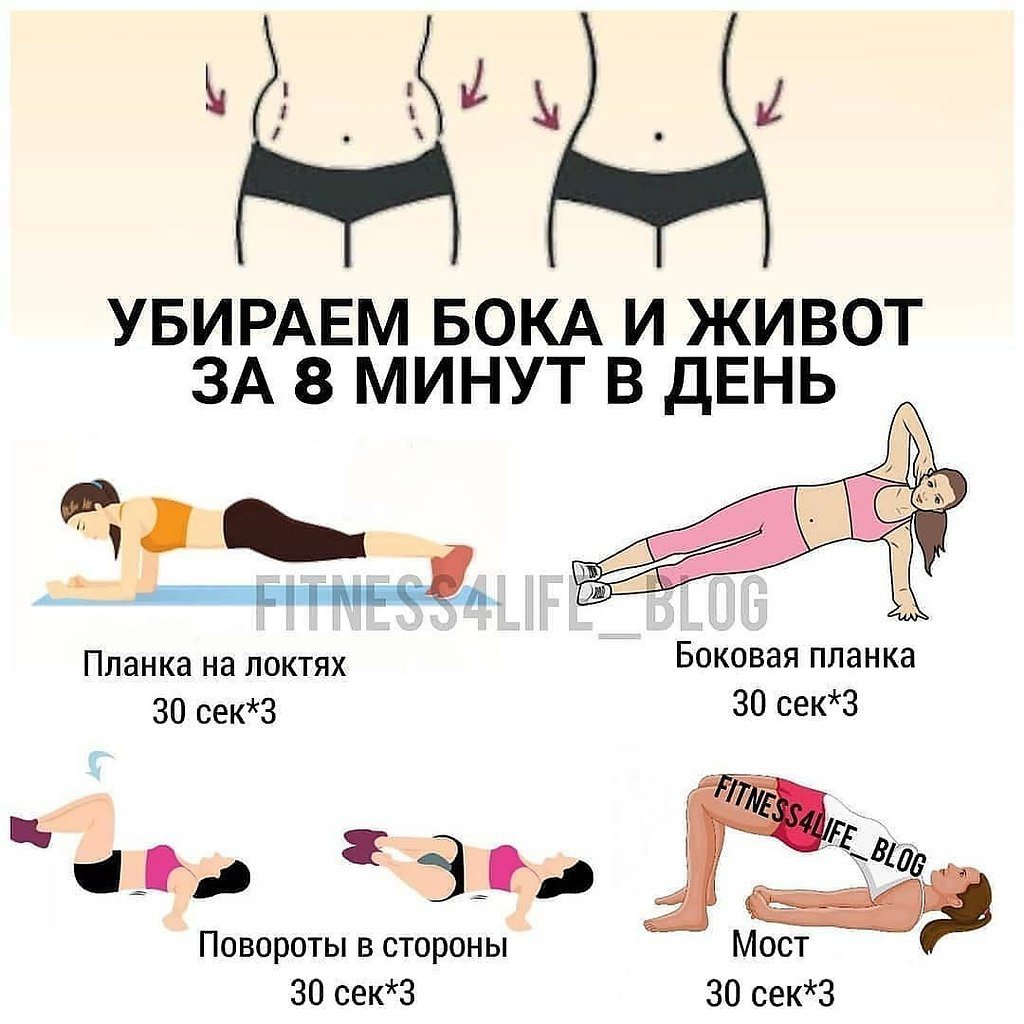 Упражнения для похудения живота и боков в домашних условиях * самая эффективная гимнастика для женщин