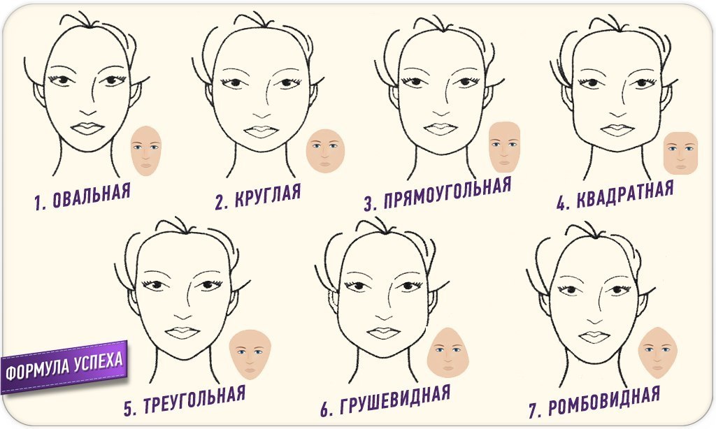 Форма лица: типы и способы определения