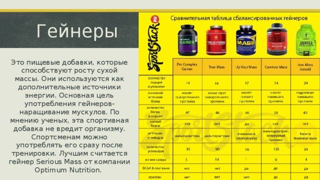 Как принимать сывороточный протеин?