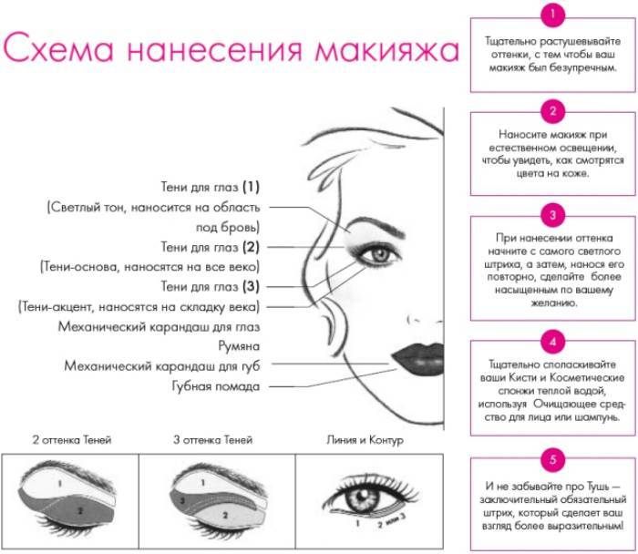 Мейк-ап или макияж: откуда слово, что значит, как сделать модный мейк?