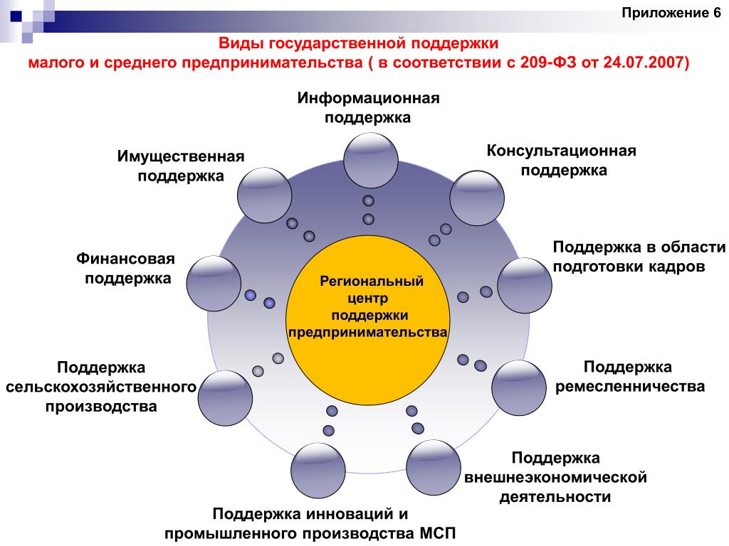 Как показано на схеме по инициативе граждан и общественных организаций