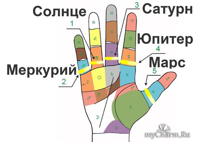 Значение кольца на среднем пальце руки — полезные материалы на корпоративном сайте «русские самоцветы»