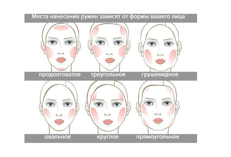 Сужение лица с помощью румян