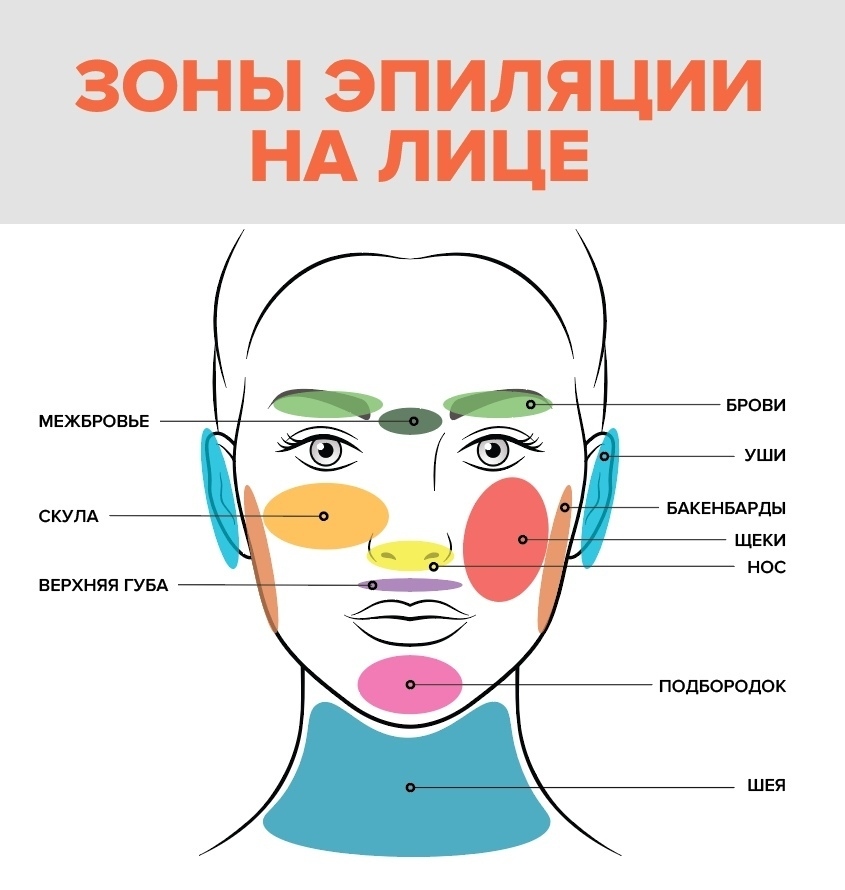 В зона на лице где. Зоны эпиляции на лице. Зоны лица. Зоны лазерной эпиляции на лице. Представительские зоны на лице.