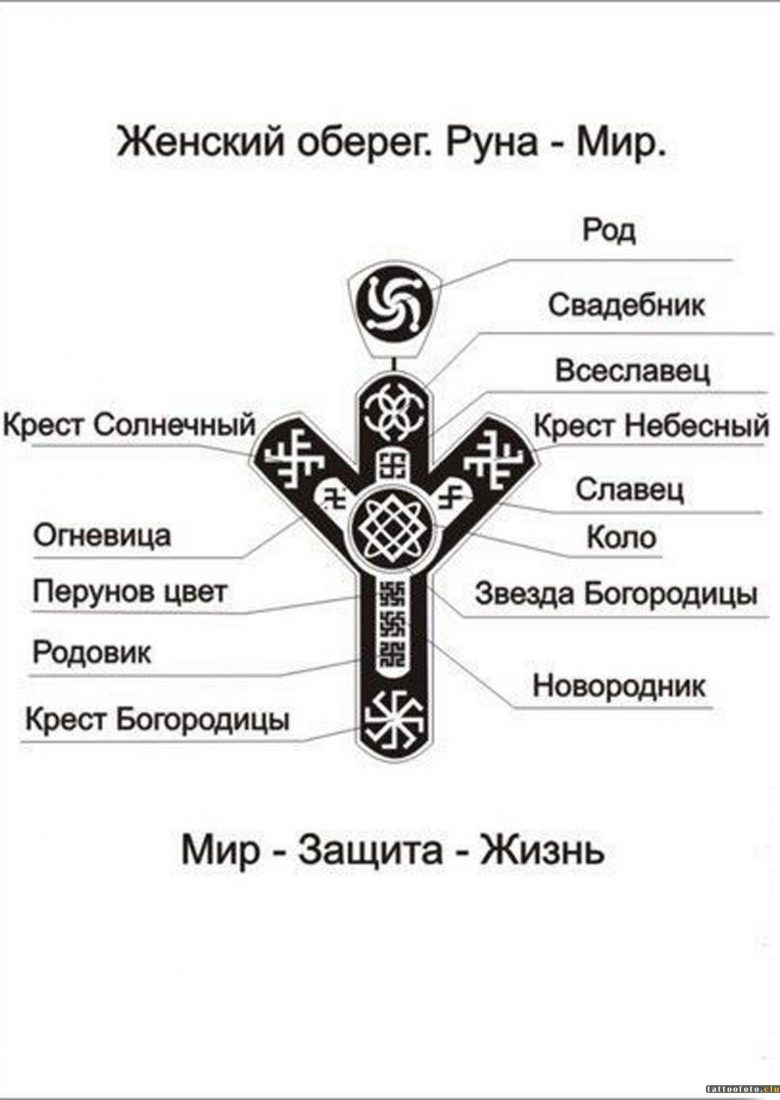 обереги славянские и их значение картинки символы