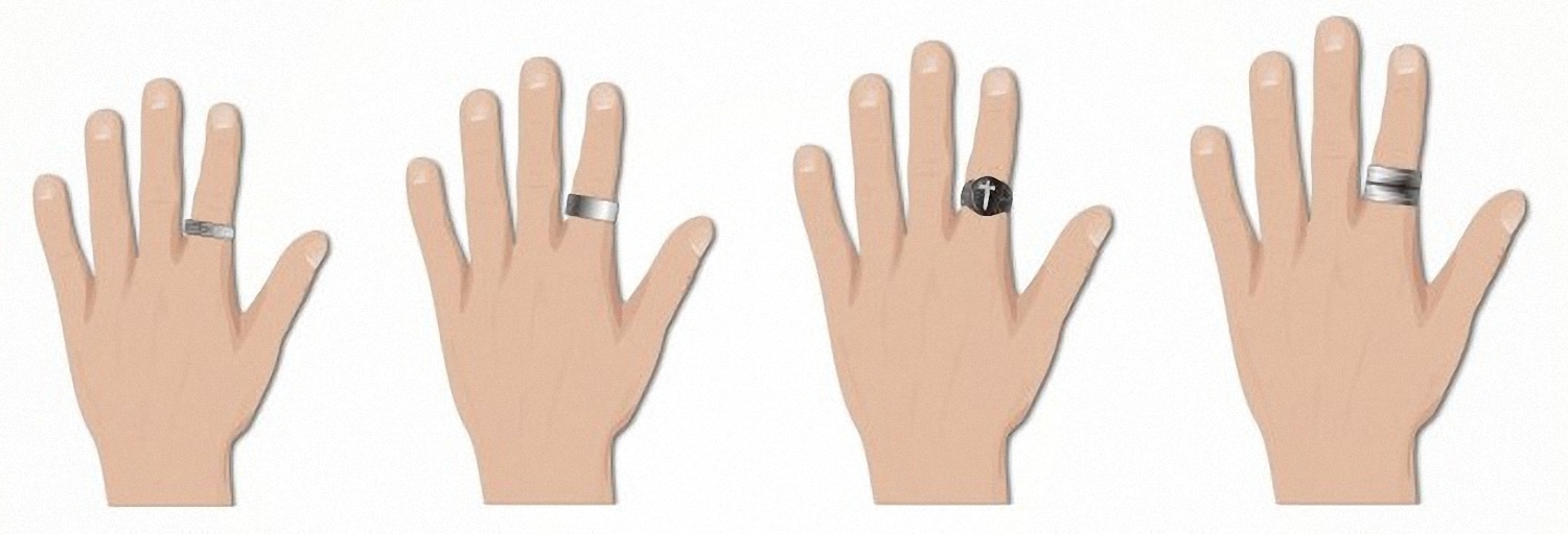 Что означает кольцо на большом пальце левой и правой руки у мужчины и у девушки