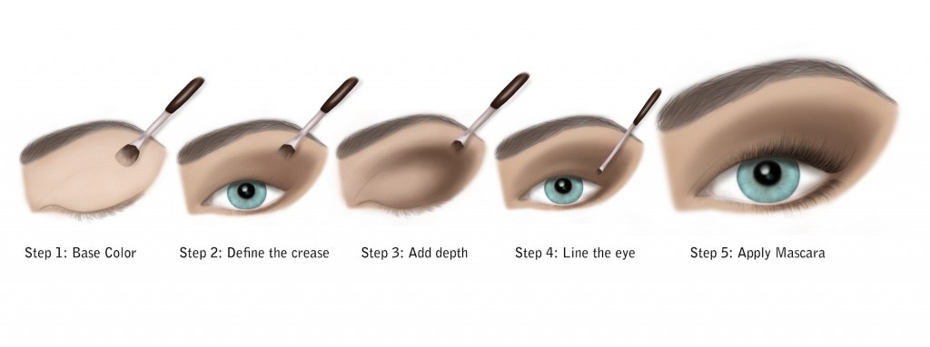 Виды макияжа глаз: названия, какие бывают стили и разновидности, техника нанесения