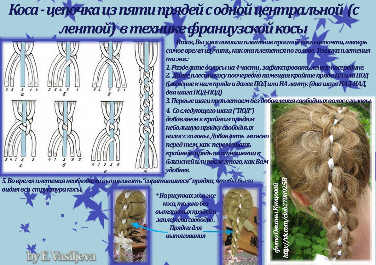 Афрокосы: виды, плетение в домашних условиях, уход, плюсы и минусы африканских косичек / mama66.ru