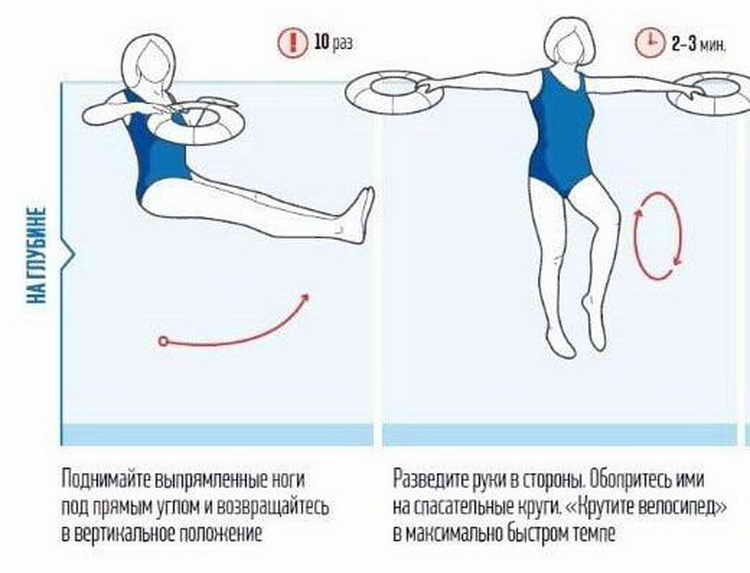 Как плавать, чтобы худеть: пример жиросжигающей тренировки и топ-5 упражнений для бассейна | simpleslim