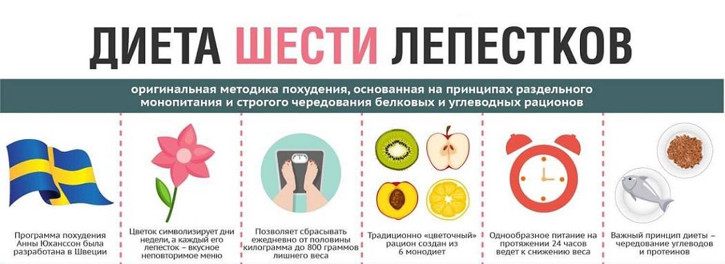 Диета "семь лепестков": меню на каждый день | poudre.ru