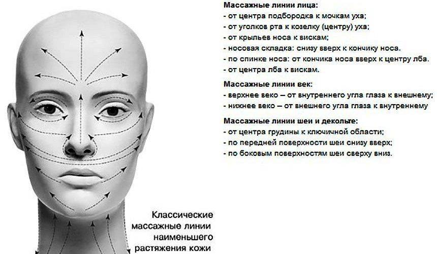 Гигиена лица – этапы очищения кожи