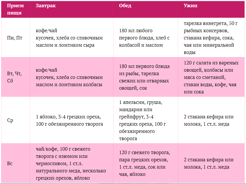 Лиепайская диета: меню на 3 месяца от доктора хазана, отзывы и результаты, разрешенные и запрещенные продукты, рацион питания | beauty-love.ru