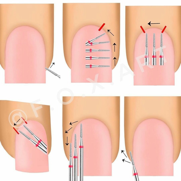 Схема ногтя для маникюра