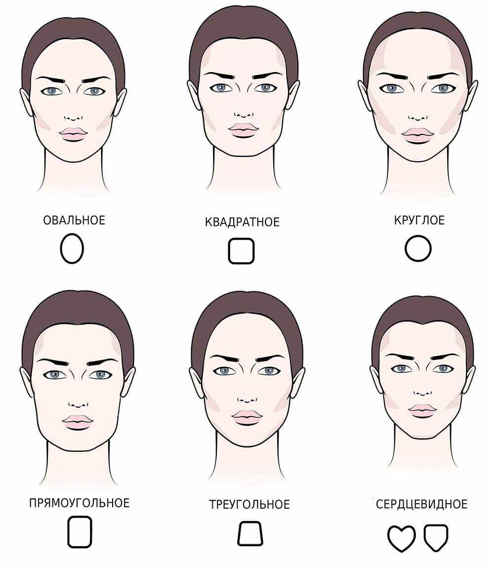 Как подобрать брови по форме лица онлайн по фото