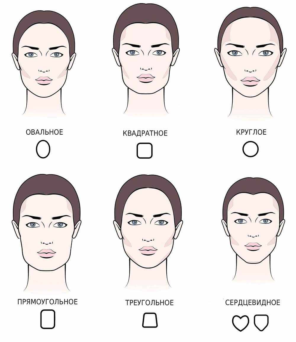 Формы лица у женщин и подходящие стрижки фото и названия