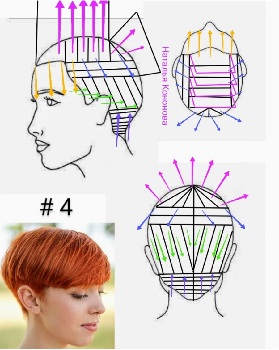 Схемы коротких стрижек. Схема стрижки Боб каре градуированное. Схема стрижки шапочка женская на короткие. Стрижка женская короткая схема выполнения. Стрижка шапочка схема выполнения.