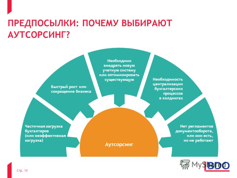 Управление проектом передачи производственных функций на аутсорсинг