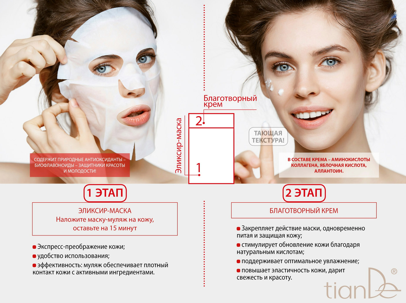 Нужно ли наносить крем после тканевой маски. Тканевая маска от TIANDE для лица. Тканевая маска для лица от морщин. Маска для лица этапы. Преимущества масок для лица.