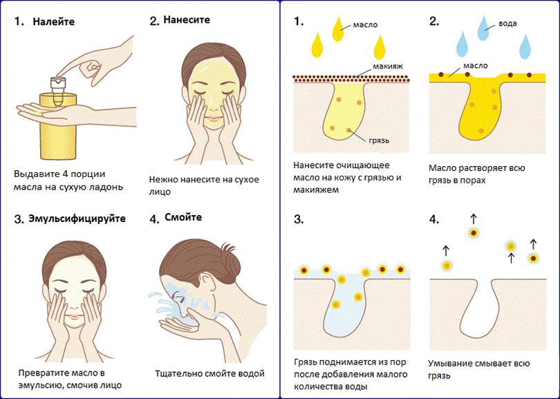 Японский уход за лицом – система очищения кожи, особые методы питания и увлажнения