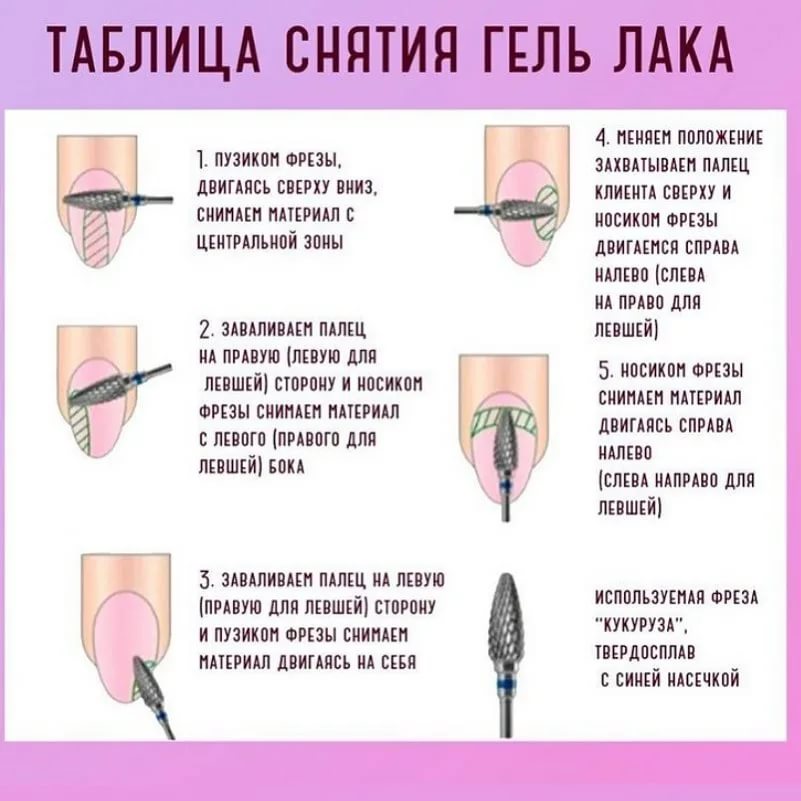 Как правильно клеить фольгу, стикеры и стразы на ногти