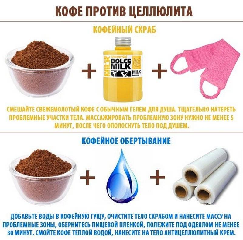 Питание при запоре