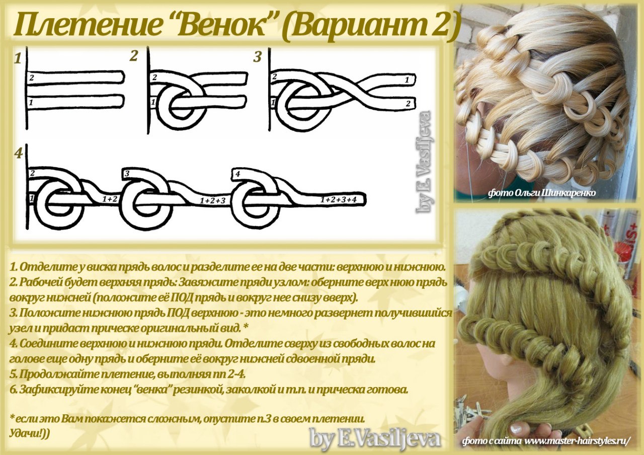 Схема плетения косы из 4 прядей пошагово: инструкция и действия, украшения и рекомендации