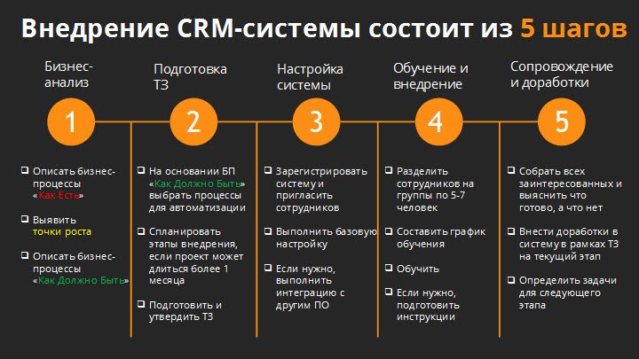 Crm для проектов