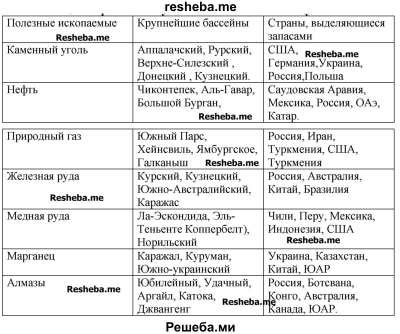 На основе текста учебника данных таблиц 1 и 5 и рисунков