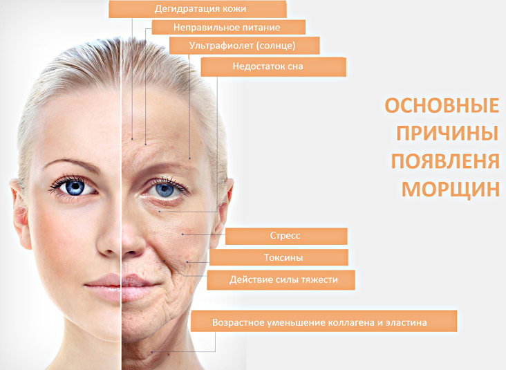 Преждевременное старение: кожи, лица, организма, лечение в саратове