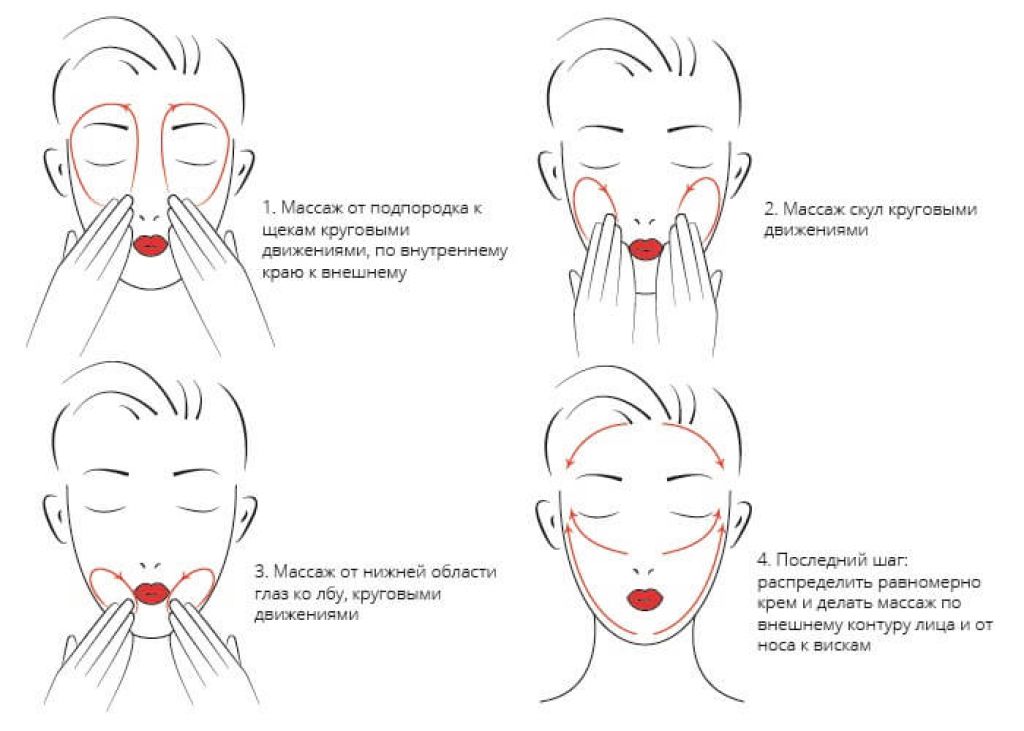 Массаж лица для подтяжки схема