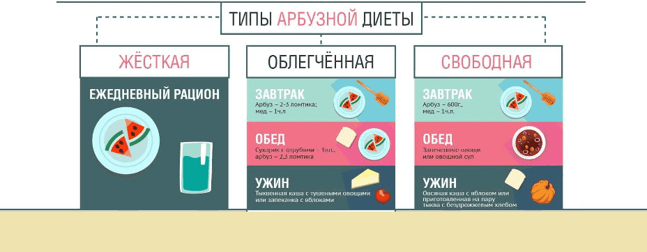 Можно ли есть арбуз на ночь или перед сном на диете? ответ диетолога!