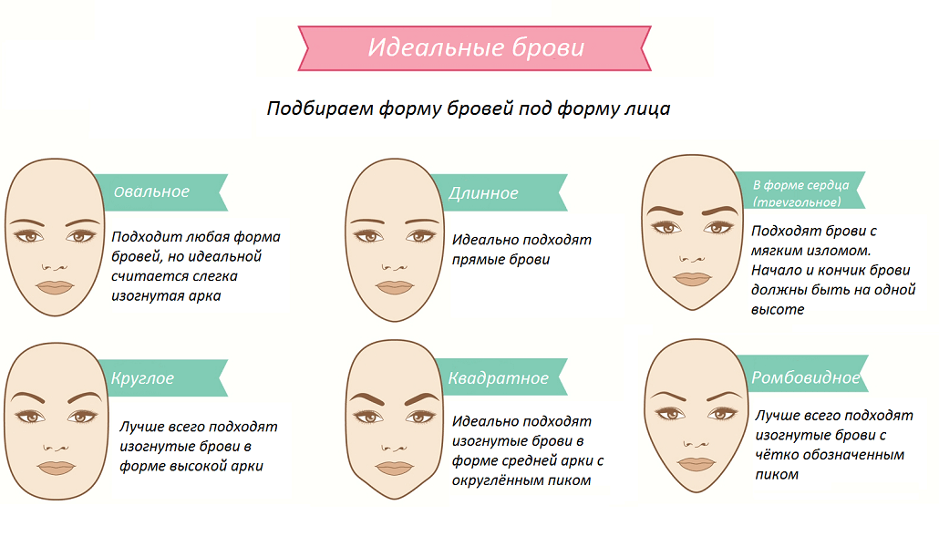 Как понять брови ровные или нет