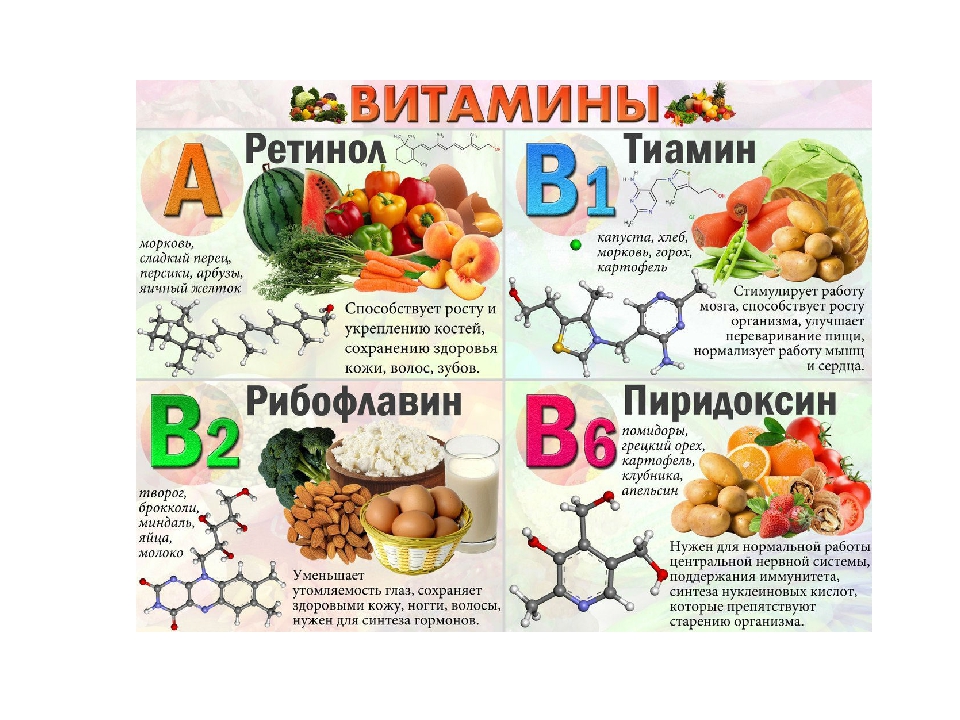 Витамин б: инструкция по применению, польза и вред