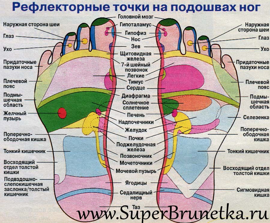 Массаж стоп схема движений