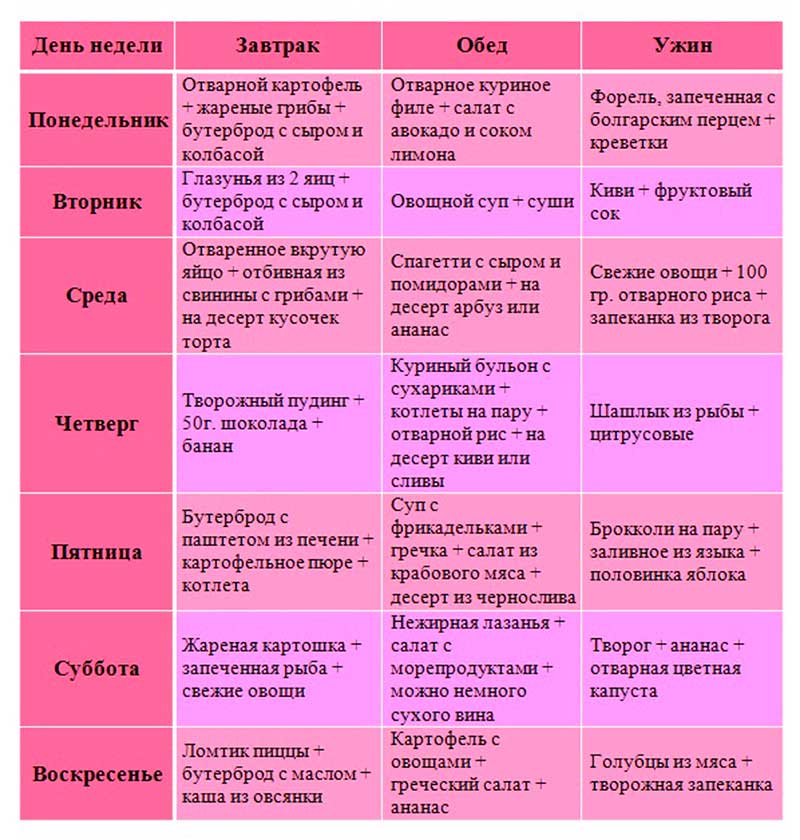 Овсяная диета: виды диеты, меню на неделю, результаты