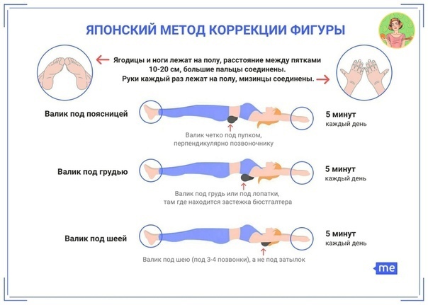 Валик из полотенца под спину: убираем живот по японской методике