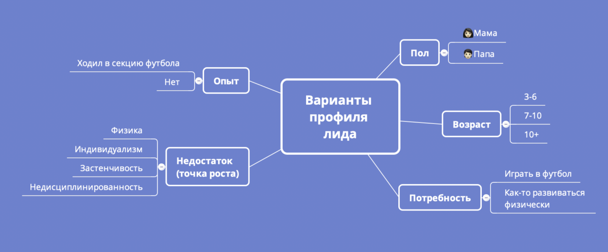 Seo scripting. Скрипты продаж. Скрипты продаж для менеджеров по продажам. Скрипт пример. Скрипт образец.