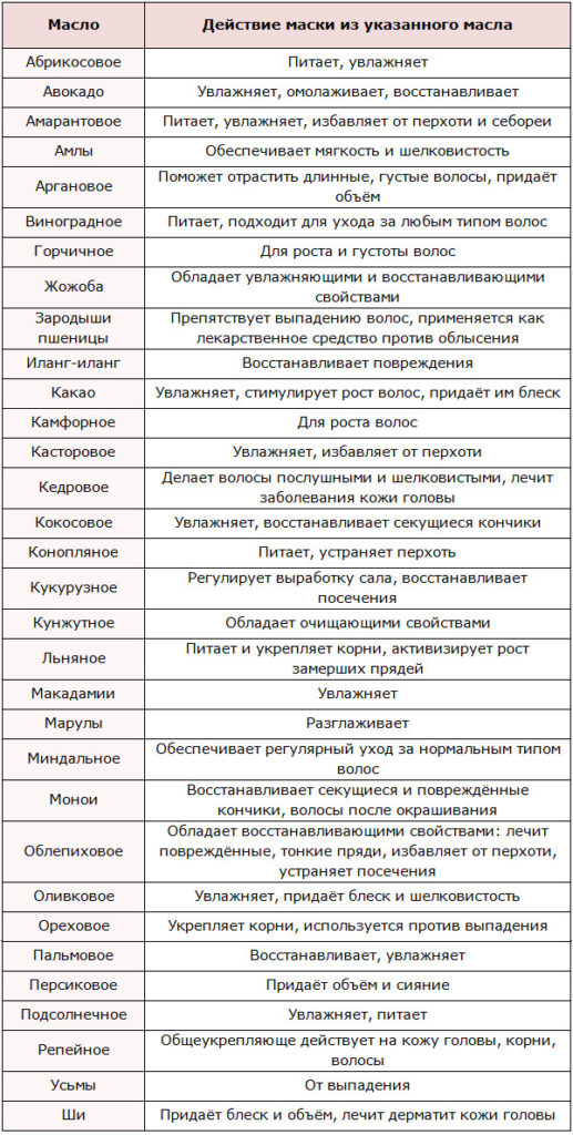Масляные маски для волос: правила приготовления и нанесения